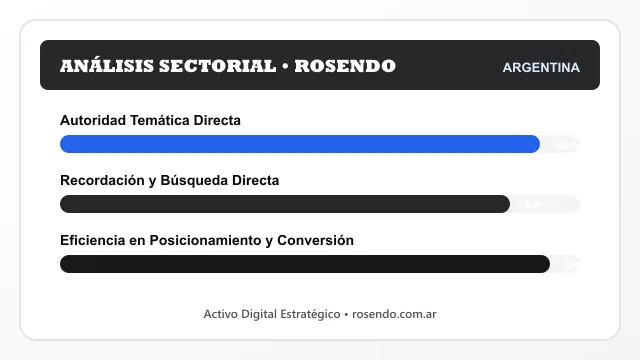 Análisis sectorial y posicionamiento estratégico para Rosendo
